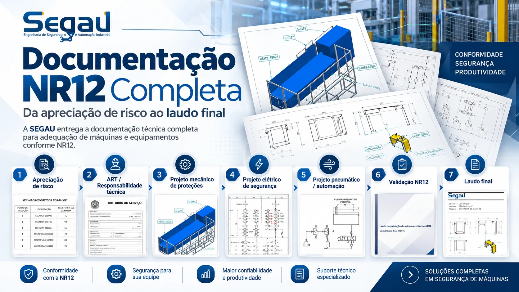 Documentação NR12 Segau: projetos de proteção, diagramas técnicos e sete etapas, da apreciação de riscos ao laudo final